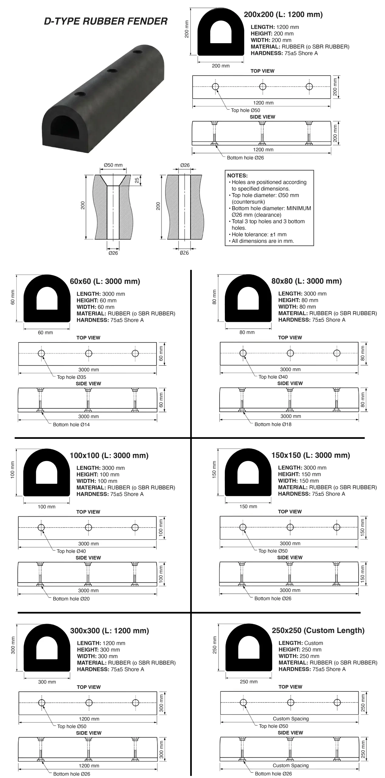 Technical diagram displaying orthographic views (top and side) and dimension annotations for all available sizes of Rubbersan's D-Type rubber fenders